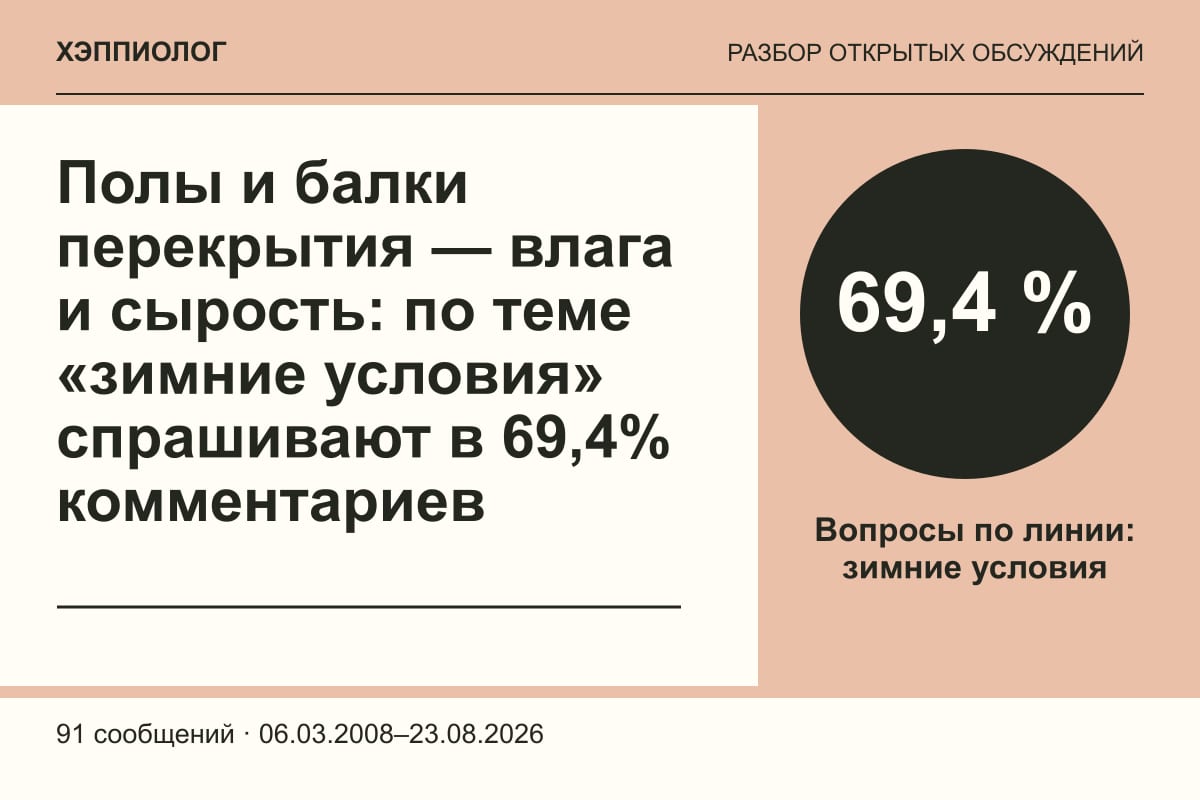 Полы и балки перекрытия — влага и сырость: по теме «зимние условия» спрашивают в 69,4% комментариев