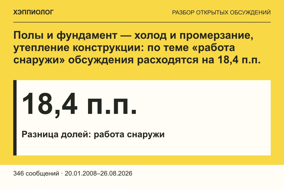 Полы и фундамент — холод и промерзание, утепление конструкции: по теме «работа снаружи» обсуждения расходятся на 18,4 п.п.