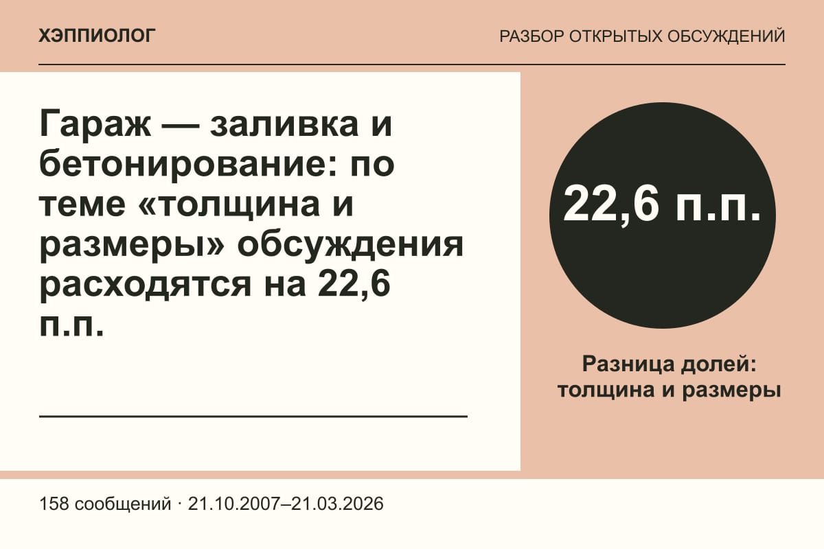 Гараж — заливка и бетонирование: по теме «толщина и размеры» обсуждения расходятся на 22,6 п.п.