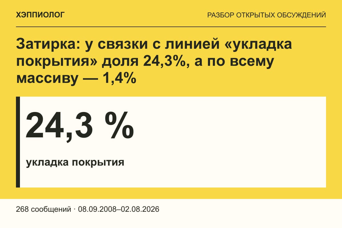 Затирка: у связки с линией «укладка покрытия» доля 24,3%, а по всему массиву — 1,4%