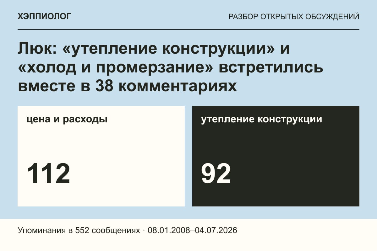 Люк: «утепление конструкции» и «холод и промерзание» встретились вместе в 38 комментариях