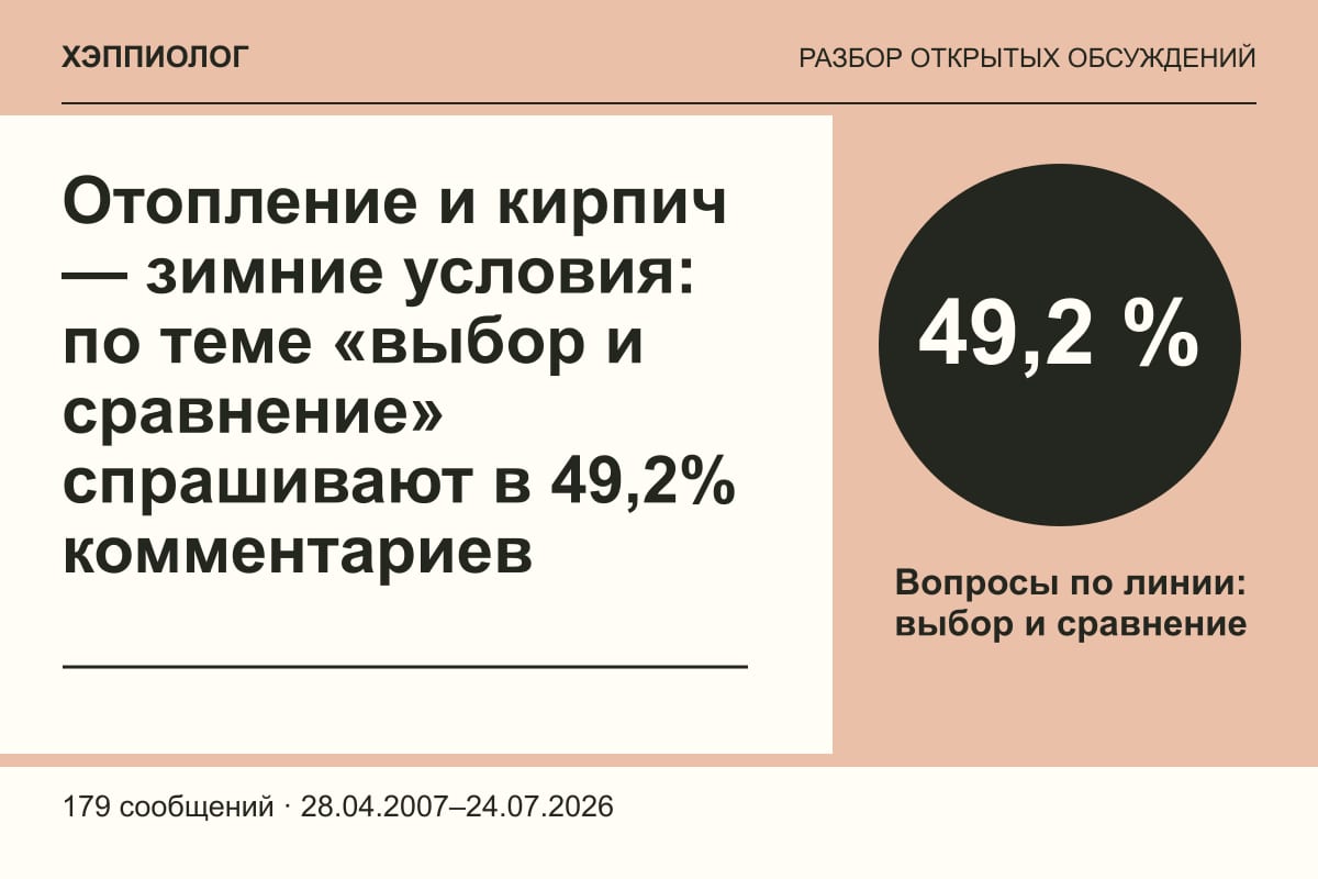 Отопление и кирпич — зимние условия: по теме «выбор и сравнение» спрашивают в 49,2% комментариев