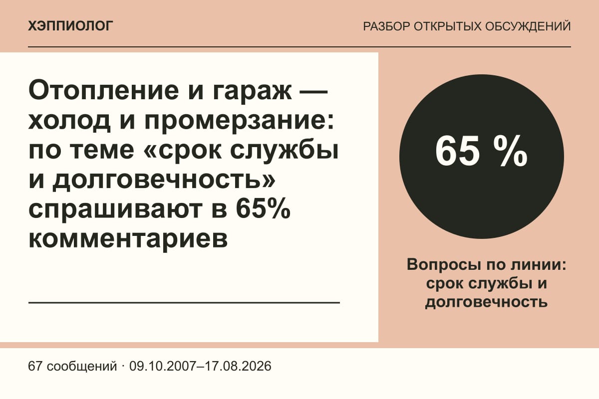 Отопление и гараж — холод и промерзание: по теме «срок службы и долговечность» спрашивают в 65% комментариев