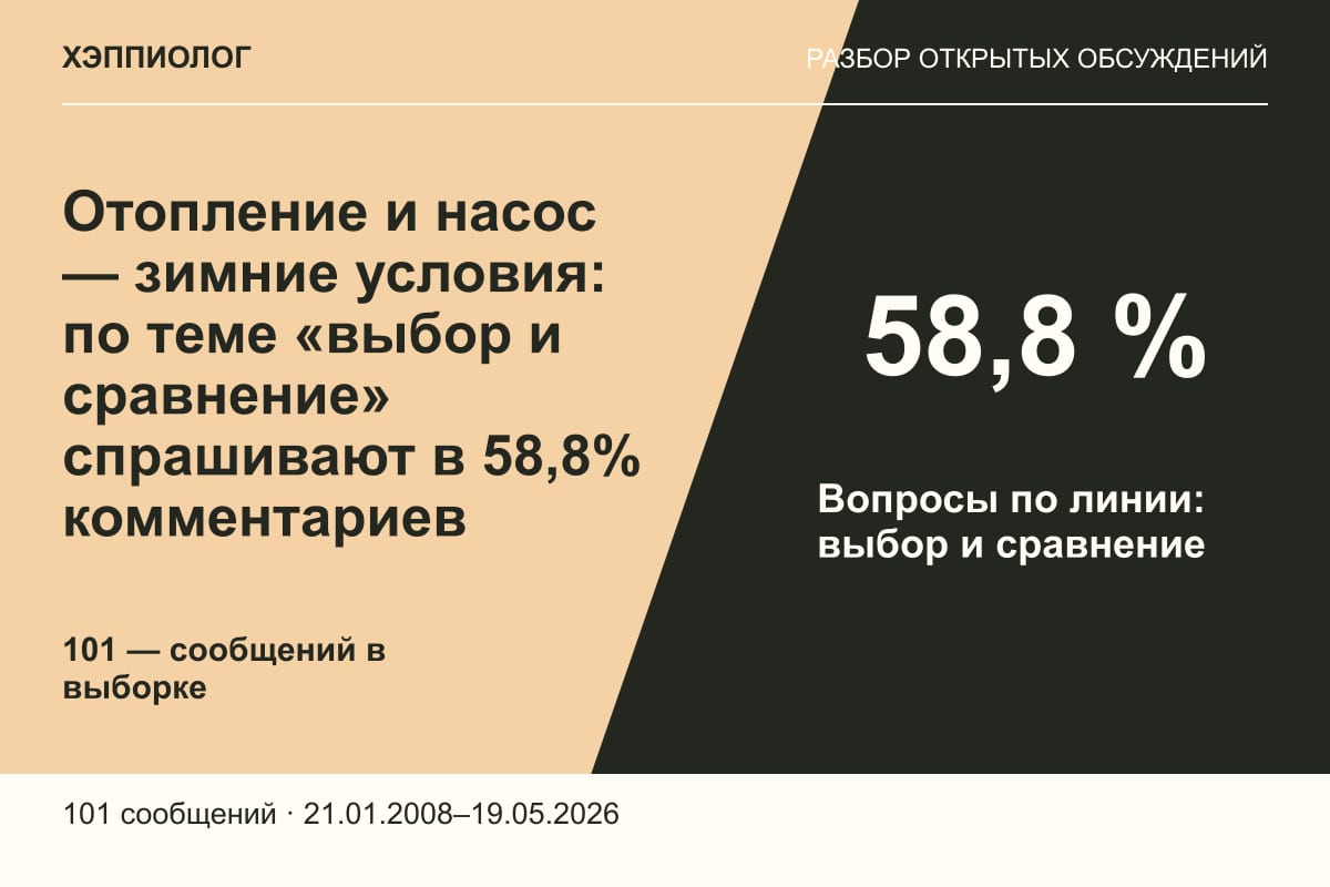 Отопление и насос — зимние условия: по теме «выбор и сравнение» спрашивают в 58,8% комментариев