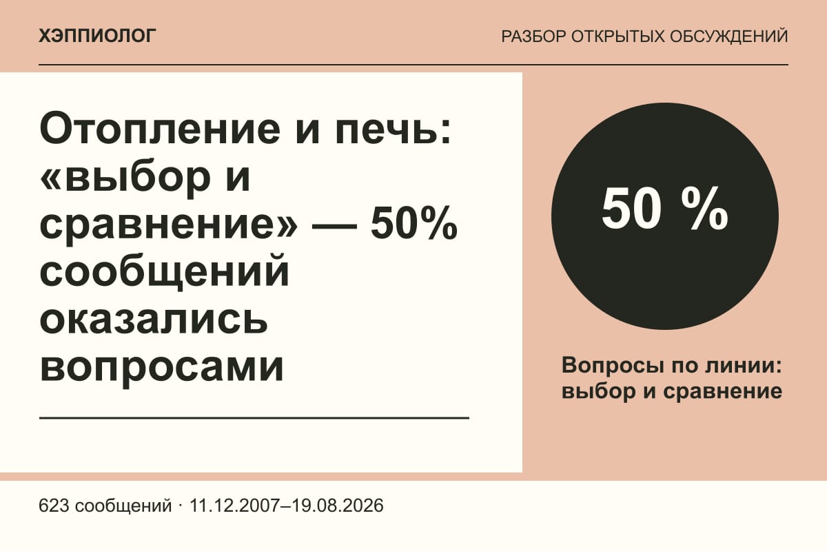 Отопление и печь: «выбор и сравнение» — 50% сообщений оказались вопросами