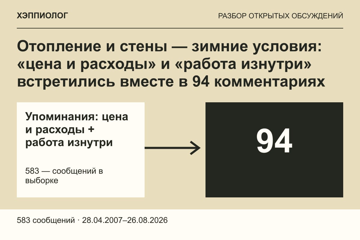 Отопление и стены — зимние условия: «цена и расходы» и «работа изнутри» встретились вместе в 94 комментариях