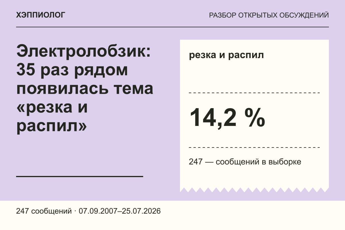 Электролобзик: 35 раз рядом появилась тема «резка и распил»