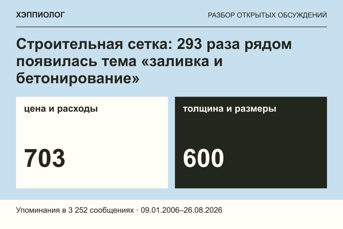 Строительная сетка: 293 раза рядом появилась тема «заливка и бетонирование»