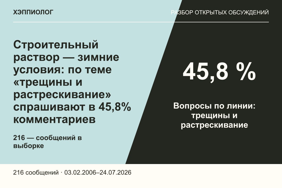 Строительный раствор — зимние условия: по теме «трещины и растрескивание» спрашивают в 45,8% комментариев
