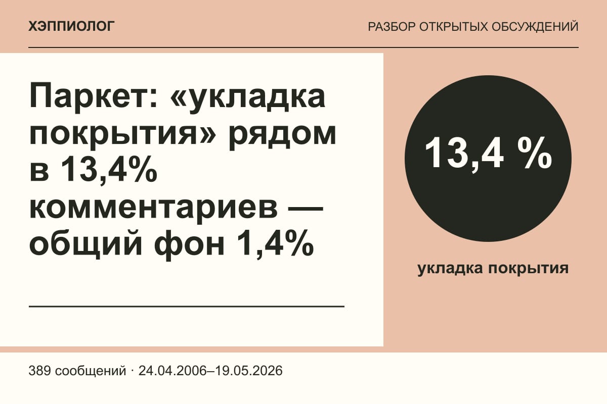 Паркет: «укладка покрытия» рядом в 13,4% комментариев — общий фон 1,4%