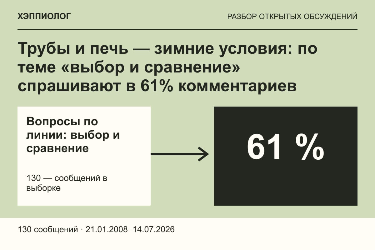 Трубы и печь — зимние условия: по теме «выбор и сравнение» спрашивают в 61% комментариев