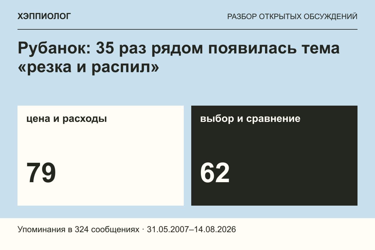 Рубанок: 35 раз рядом появилась тема «резка и распил»
