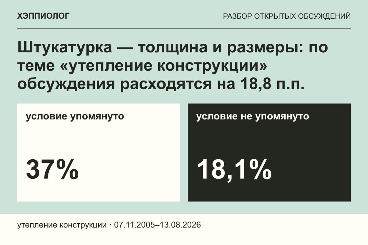 Штукатурка — толщина и размеры: по теме «утепление конструкции» обсуждения расходятся на 18,8 п.п.