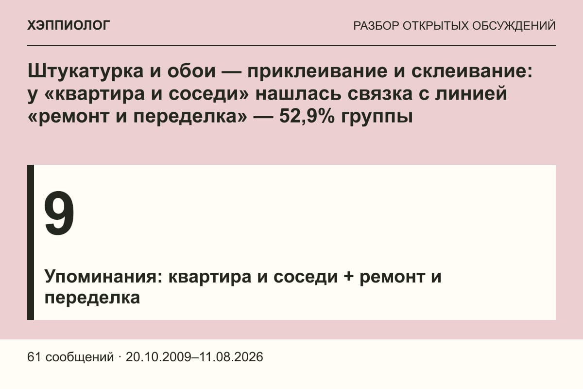 Штукатурка и обои — приклеивание и склеивание: у «квартира и соседи» нашлась связка с линией «ремонт и переделка» — 52,9% группы