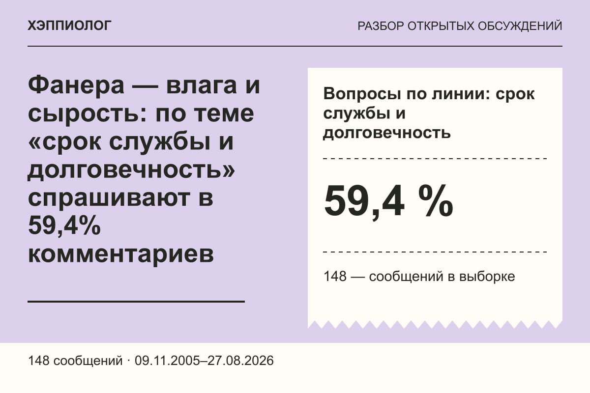 Фанера — влага и сырость: по теме «срок службы и долговечность» спрашивают в 59,4% комментариев