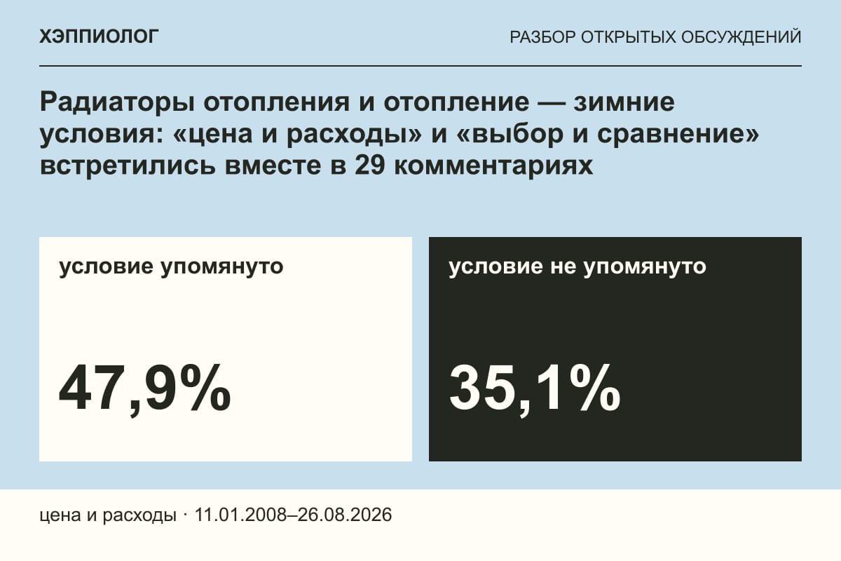Радиаторы отопления и отопление — зимние условия: «цена и расходы» и «выбор и сравнение» встретились вместе в 29 комментариях