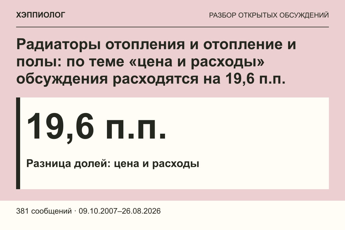 Радиаторы отопления и отопление и полы: по теме «цена и расходы» обсуждения расходятся на 19,6 п.п.