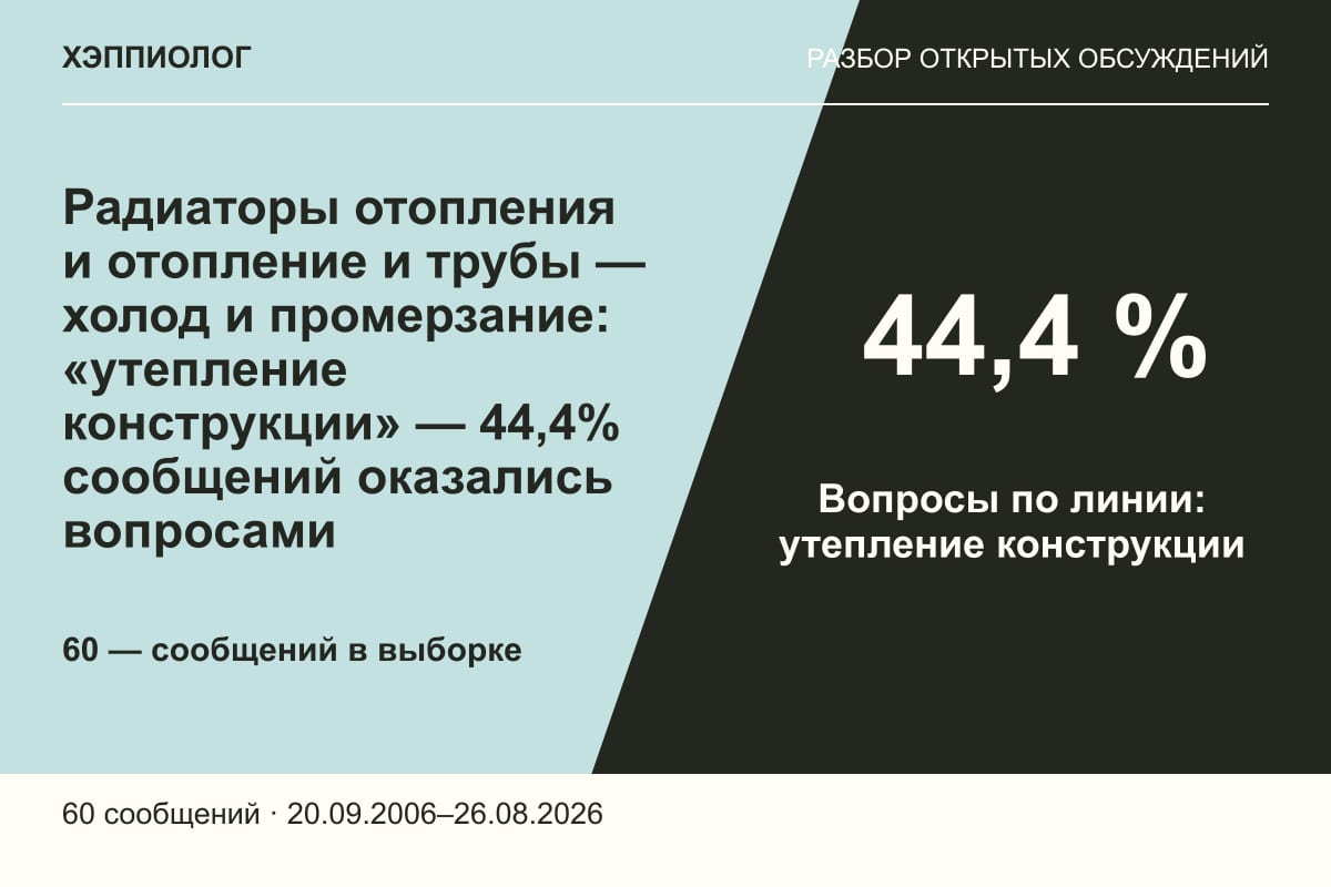 Радиаторы отопления и отопление и трубы — холод и промерзание: «утепление конструкции» — 44,4% сообщений оказались вопросами