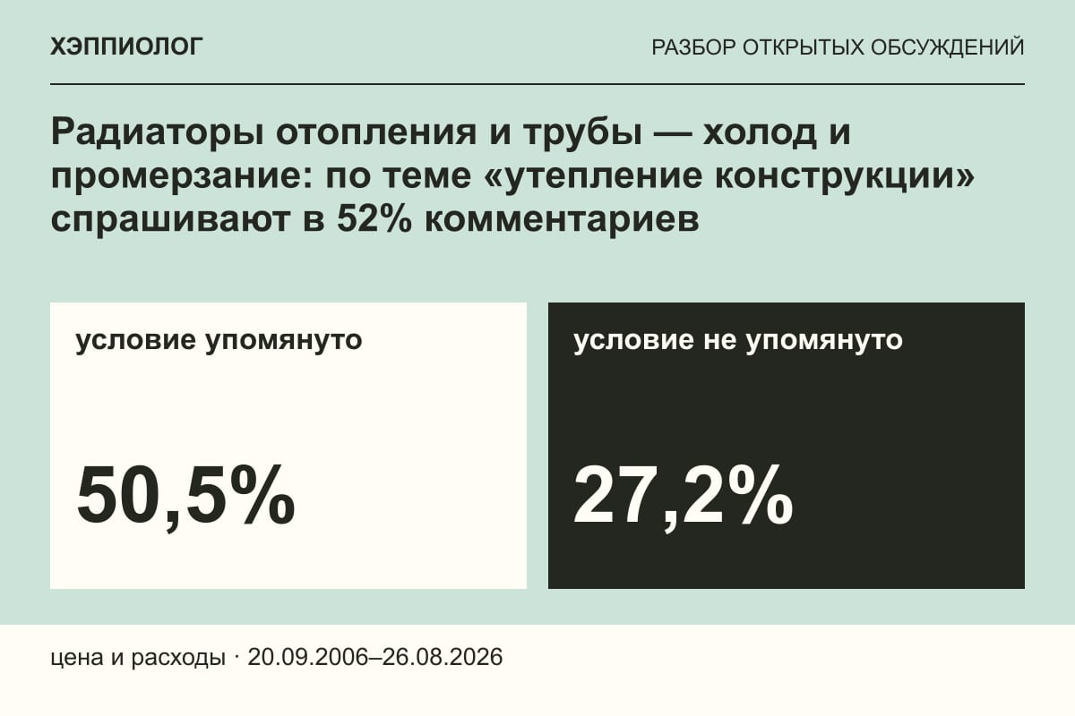 Радиаторы отопления и трубы — холод и промерзание: по теме «утепление конструкции» спрашивают в 52% комментариев