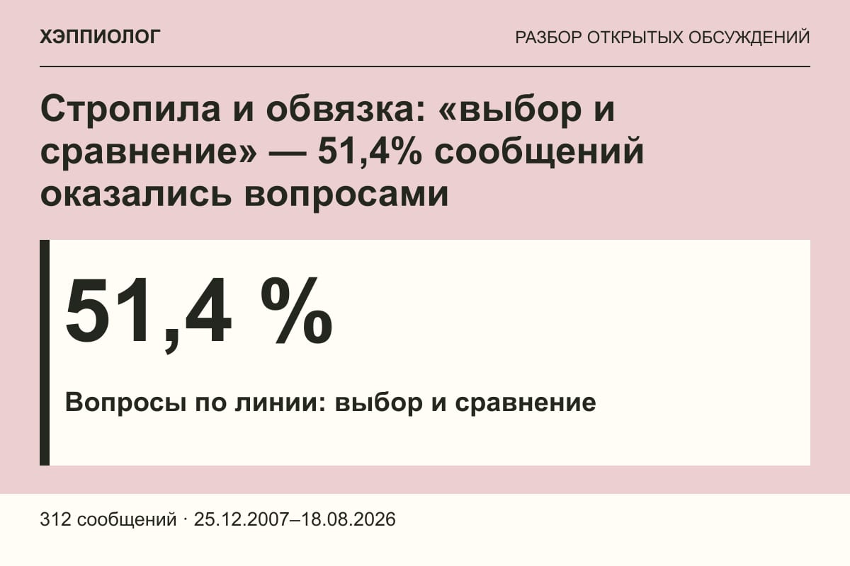 Стропила и обвязка: «выбор и сравнение» — 51,4% сообщений оказались вопросами