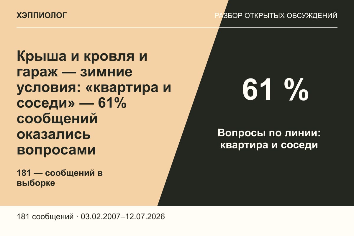 Крыша и кровля и гараж — зимние условия: «квартира и соседи» — 61% сообщений оказались вопросами