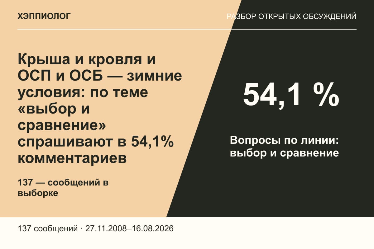 Крыша и кровля и ОСП и ОСБ — зимние условия: по теме «выбор и сравнение» спрашивают в 54,1% комментариев