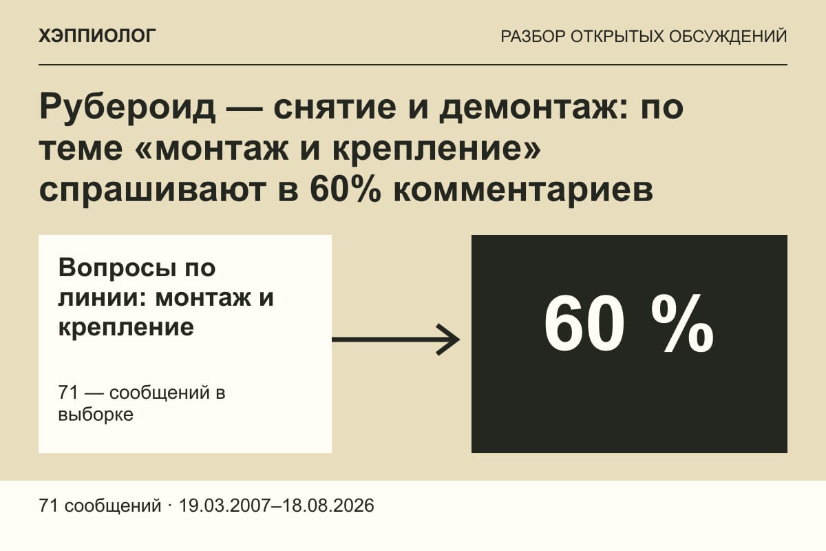 Рубероид — снятие и демонтаж: по теме «монтаж и крепление» спрашивают в 60% комментариев