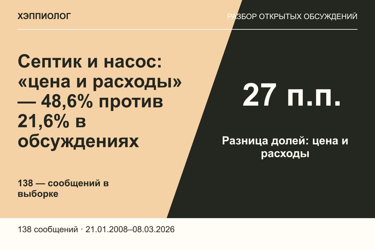 Септик и насос: «цена и расходы» — 48,6% против 21,6% в обсуждениях