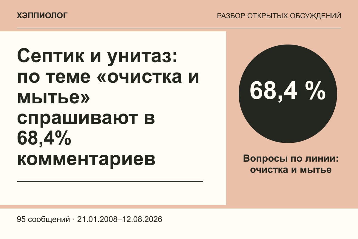 Септик и унитаз: по теме «очистка и мытье» спрашивают в 68,4% комментариев