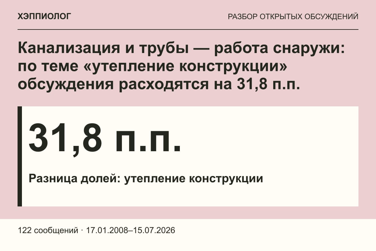 Канализация и трубы — работа снаружи: по теме «утепление конструкции» обсуждения расходятся на 31,8 п.п.