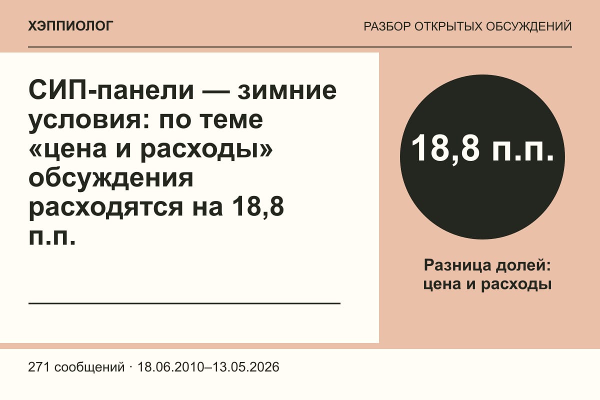 СИП-панели — зимние условия: по теме «цена и расходы» обсуждения расходятся на 18,8 п.п.