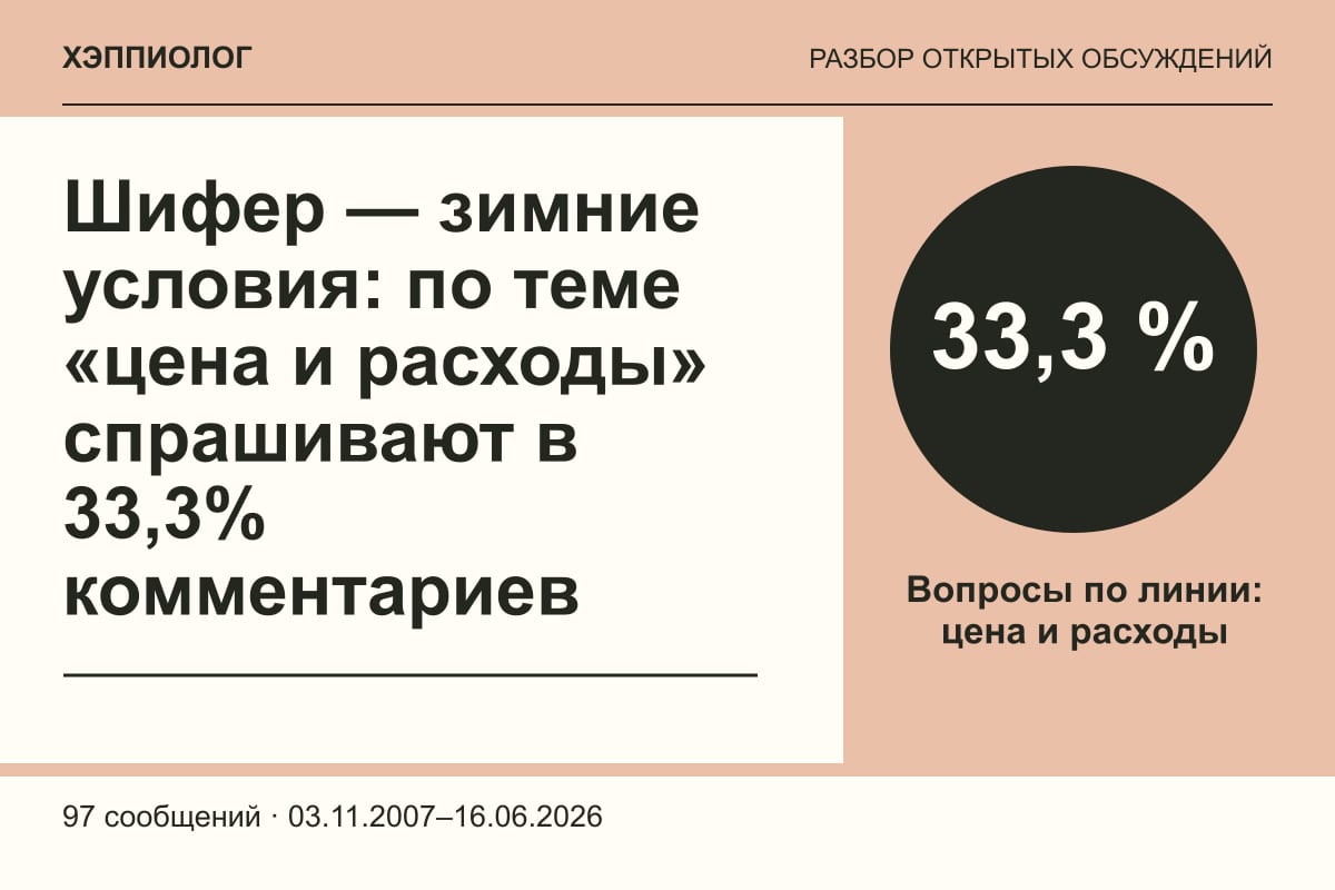 Шифер — зимние условия: по теме «цена и расходы» спрашивают в 33,3% комментариев