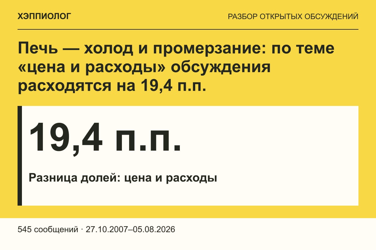 Печь — холод и промерзание: по теме «цена и расходы» обсуждения расходятся на 19,4 п.п.