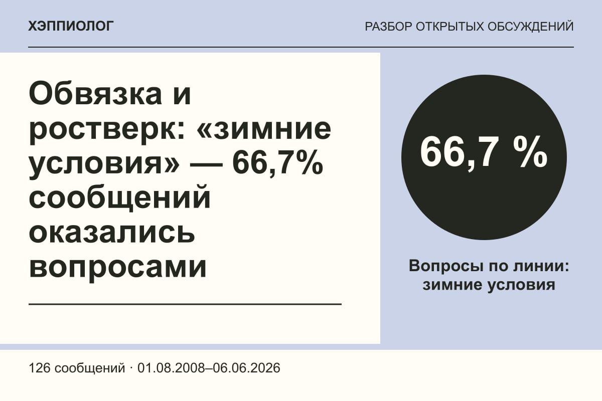 Обвязка и ростверк: «зимние условия» — 66,7% сообщений оказались вопросами