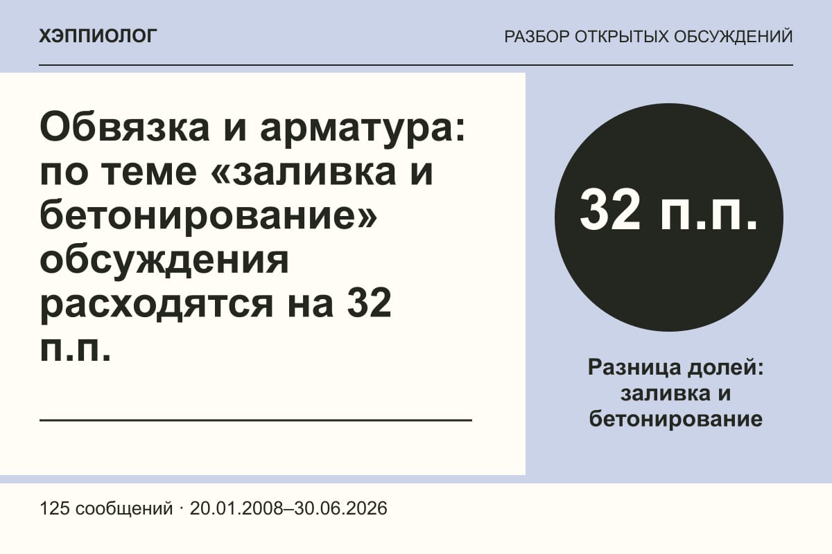 Обвязка и арматура: по теме «заливка и бетонирование» обсуждения расходятся на 32 п.п.