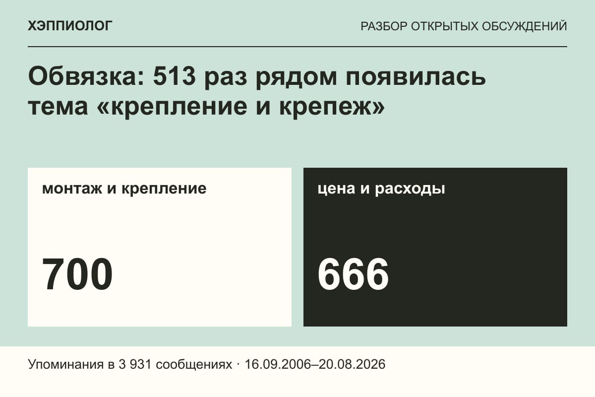 Обвязка: 513 раз рядом появилась тема «крепление и крепеж»