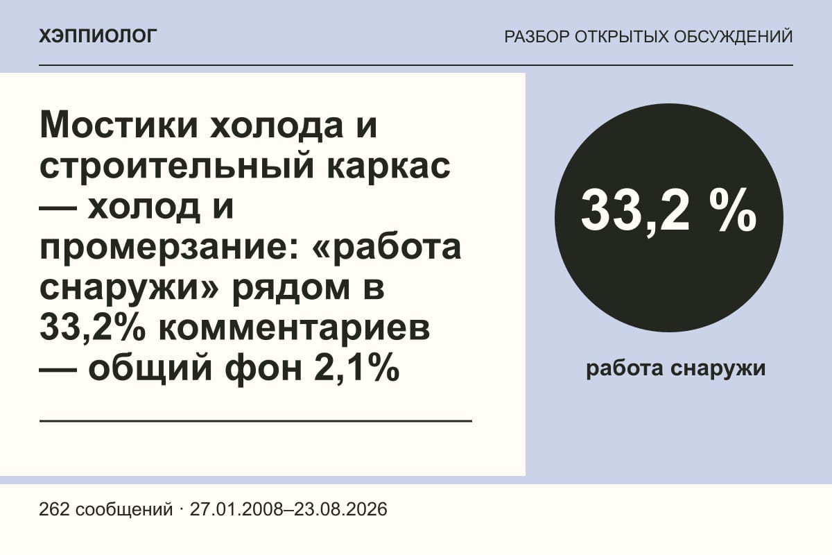 Мостики холода и строительный каркас — холод и промерзание: «работа снаружи» рядом в 33,2% комментариев — общий фон 2,1%
