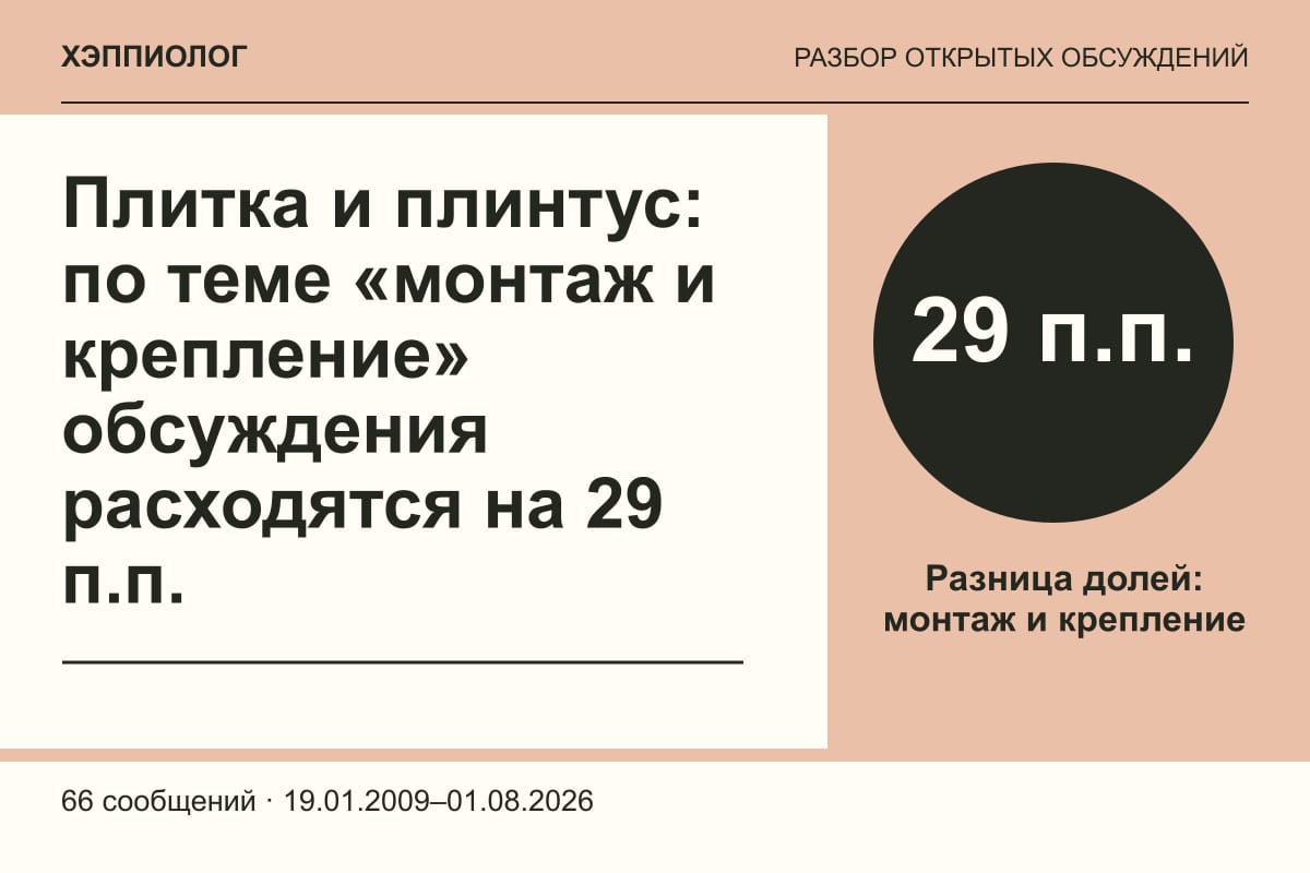 Плитка и плинтус: по теме «монтаж и крепление» обсуждения расходятся на 29 п.п.