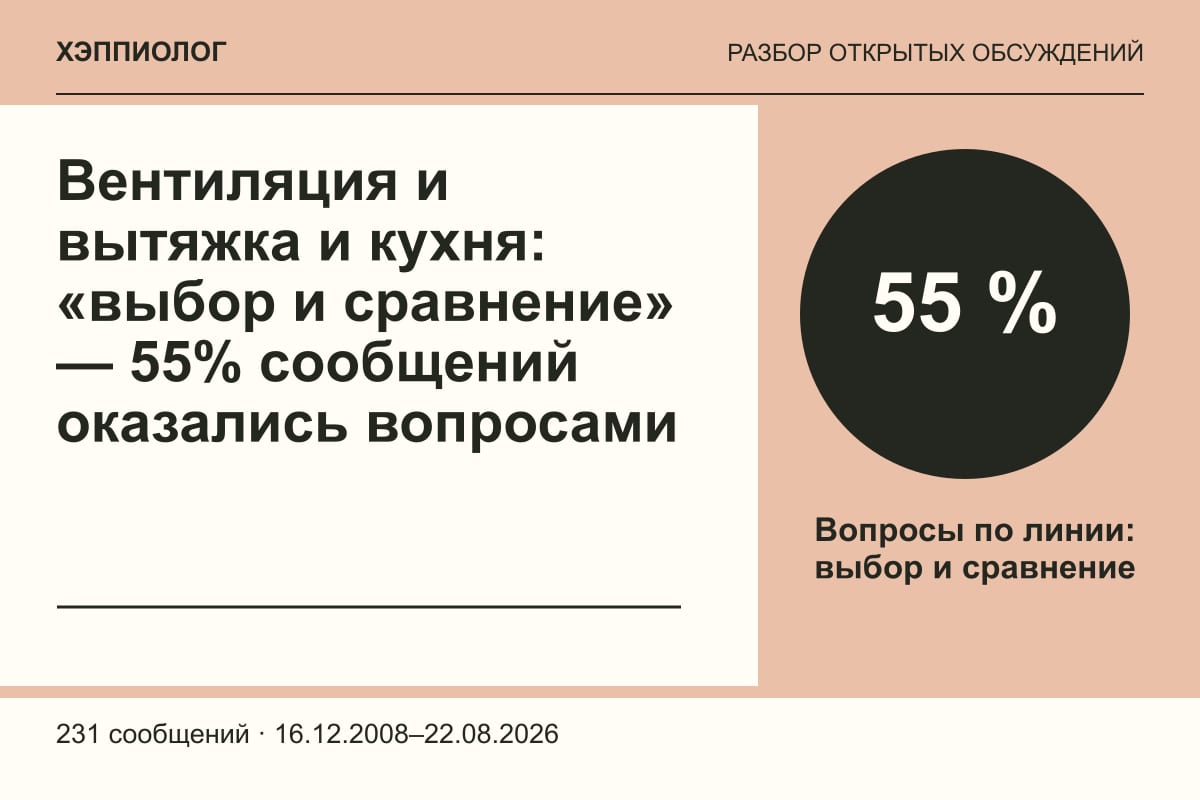Вентиляция и вытяжка и кухня: «выбор и сравнение» — 55% сообщений оказались вопросами