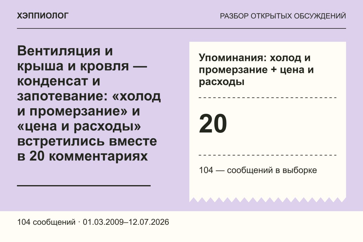 Вентиляция и крыша и кровля — конденсат и запотевание: «холод и промерзание» и «цена и расходы» встретились вместе в 20 комментариях