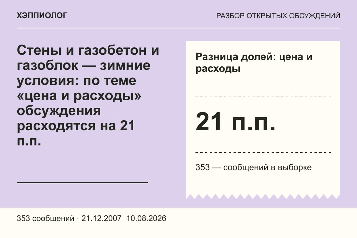 Стены и газобетон и газоблок — зимние условия: по теме «цена и расходы» обсуждения расходятся на 21 п.п.
