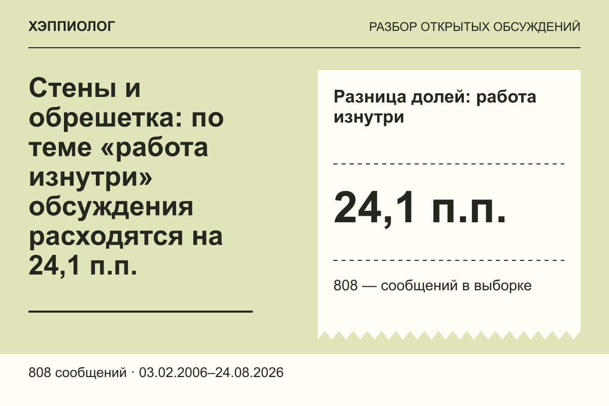 Стены и обрешетка: по теме «работа изнутри» обсуждения расходятся на 24,1 п.п.