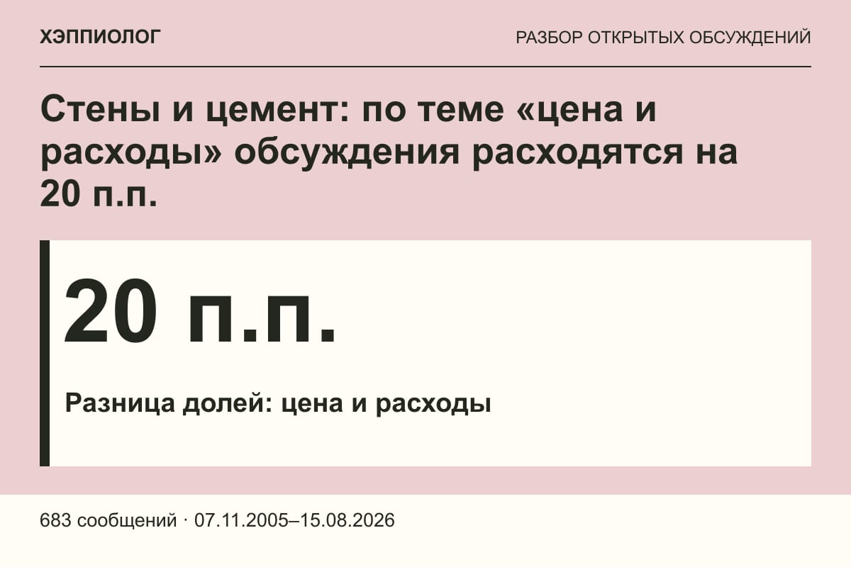 Стены и цемент: по теме «цена и расходы» обсуждения расходятся на 20 п.п.
