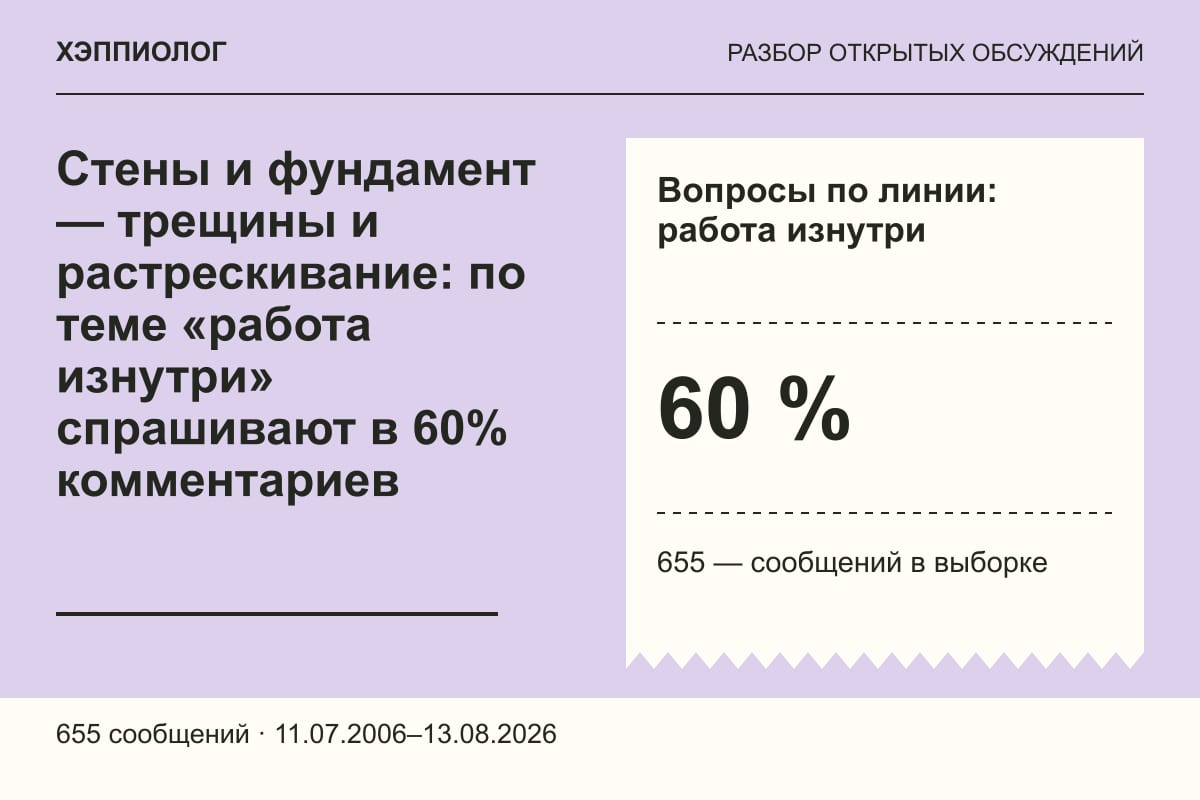 Стены и фундамент — трещины и растрескивание: по теме «работа изнутри» спрашивают в 60% комментариев