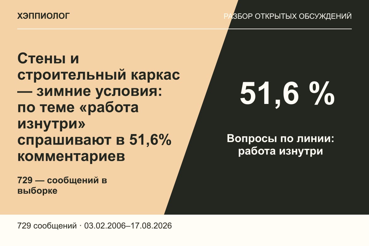 Стены и строительный каркас — зимние условия: по теме «работа изнутри» спрашивают в 51,6% комментариев