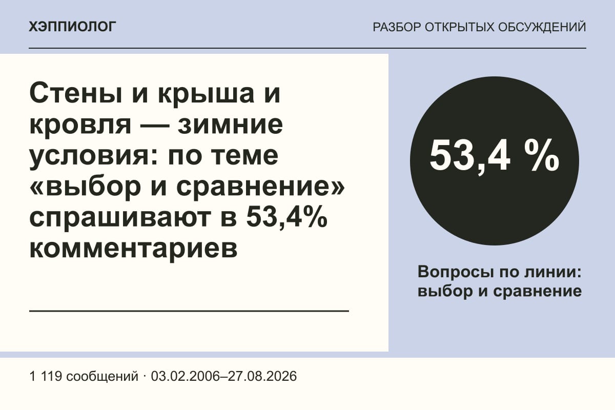Стены и крыша и кровля — зимние условия: по теме «выбор и сравнение» спрашивают в 53,4% комментариев
