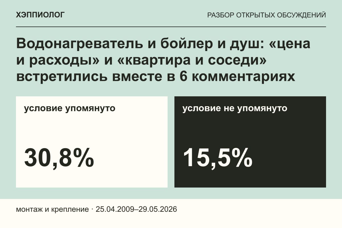 Водонагреватель и бойлер и душ: «цена и расходы» и «квартира и соседи» встретились вместе в 6 комментариях