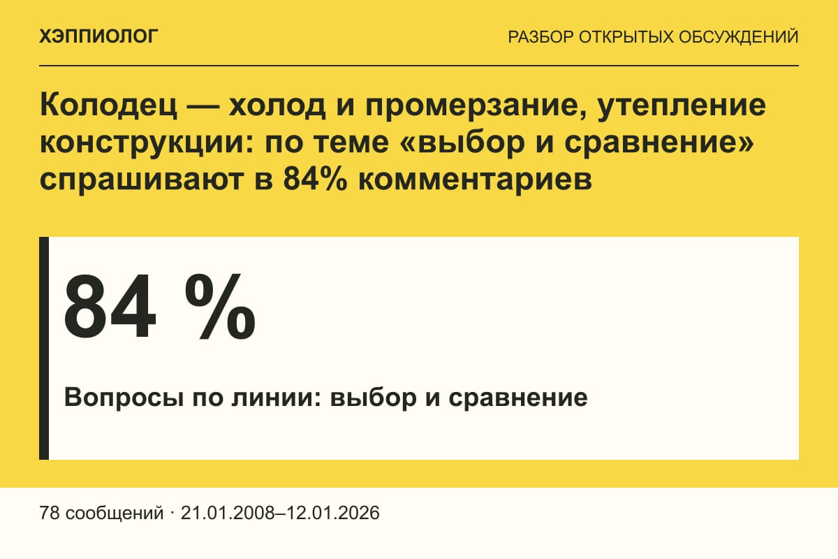 Колодец — холод и промерзание, утепление конструкции: по теме «выбор и сравнение» спрашивают в 84% комментариев