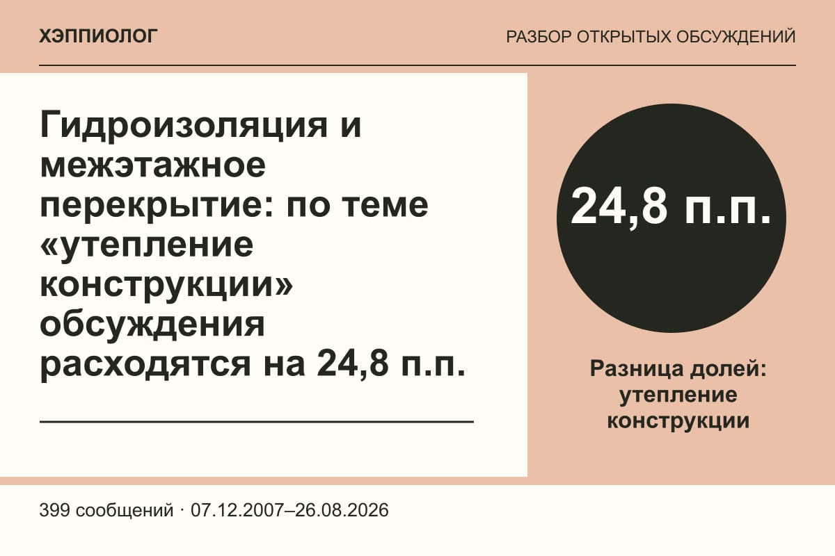Гидроизоляция и межэтажное перекрытие: по теме «утепление конструкции» обсуждения расходятся на 24,8 п.п.