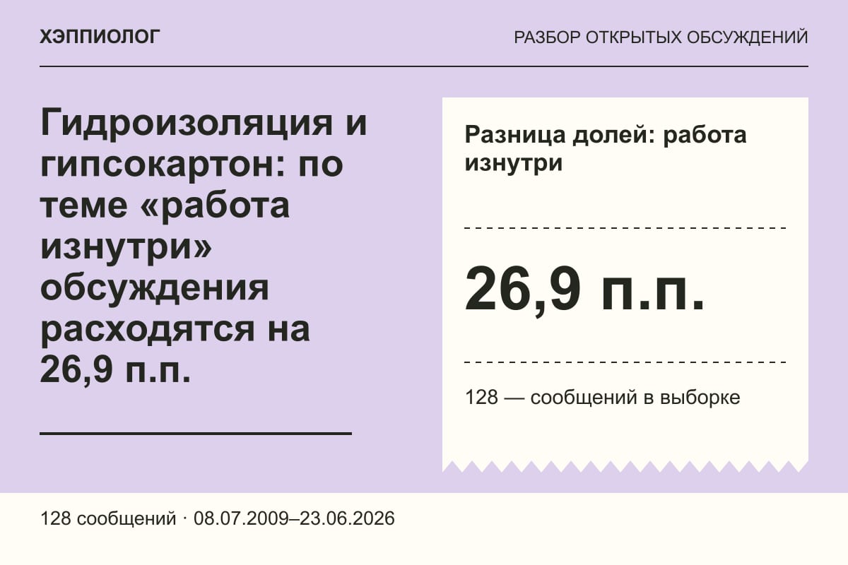 Гидроизоляция и гипсокартон: по теме «работа изнутри» обсуждения расходятся на 26,9 п.п.